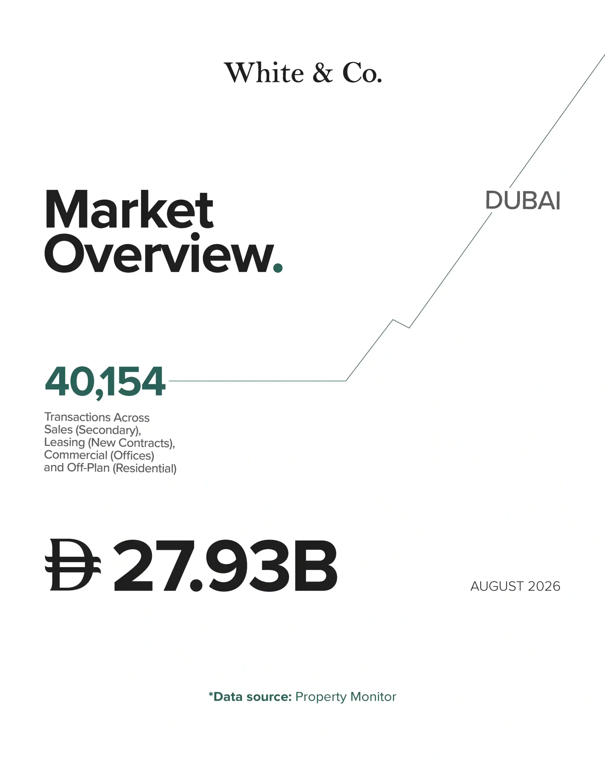Market_Report_Snapshot_Aug_2026_V01-02